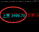 甲醇期货:试仓高点,精准展开振荡回落
