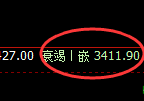 甲醇期货:试仓高点,精准展开振荡回落