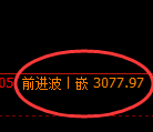 螺纹期货:4小时高点,精准展开极端回落