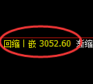螺纹期货:4小时高点,精准展开极端回落