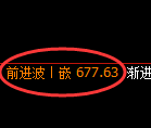 铁矿石期货:日线高点,精准展开快速回落