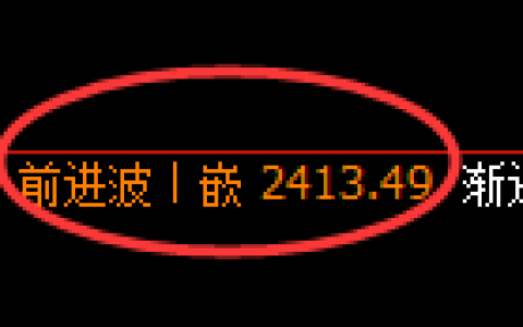 菜粕期货：4小时高点，精准 展开大幅回落