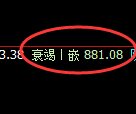 沪金期货:回补低点,精准展开快速修正
