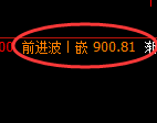 沪金期货:回补低点,精准展开快速修正
