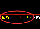 乙二醇期货:试仓高点,精准展开积极回落