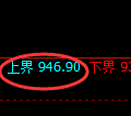 纯碱期货：试仓高点，精准展开振荡调整