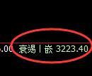 热卷期货：日线低点，精准展开快速反弹
