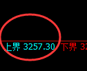 热卷期货：日线低点，精准展开快速反弹