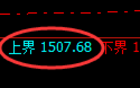 焦煤期货：试仓高点，精准展开快速回落