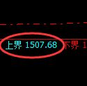 焦煤期货:试仓高点,精准展开快速回落