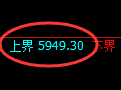 LU燃油期货:4小时周期,精准展开振荡修正