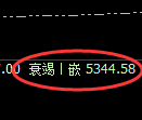 燃油期货:回补低点,精准展开振荡修正