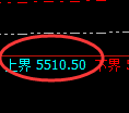 燃油期货:回补低点,精准展开振荡修正