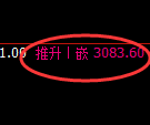螺纹期货：4小时低点，精准展开振荡反弹