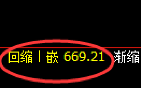 铁矿石期货：4小时低点，精准展开积极反弹