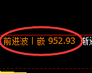 纯碱期货：试仓低点，精准展开振荡修正