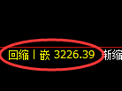 热卷期货:4小时周期,精准展开振荡洗盘
