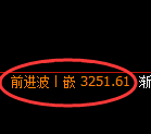 热卷期货:4小时周期,精准展开振荡洗盘