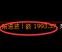 焦炭期货:修正低点,精准展开振荡反弹