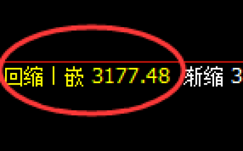 甲醇期货：4小时低点，精准展开积极回升