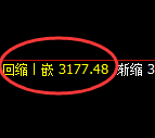 甲醇期货:4小时低点,精准展开积极回升