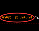 甲醇期货:4小时低点,精准展开积极回升