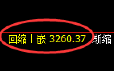 豆粕期货：日线低点，精准展开振荡修正