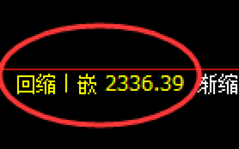 菜粕期货：日线低点，精准展开振荡反弹
