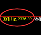 菜粕期货:日线低点,精准展开振荡反弹