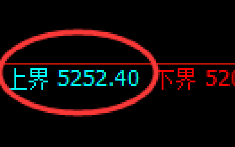 乙二醇期货：试仓高点，精准展开单边极端回落