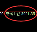 乙二醇期货:试仓高点,精准展开单边极端回落