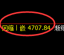 纸浆期货:试仓高点,精准展开振荡调整