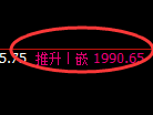 焦炭期货：日线高点，精准展开单边回落