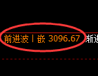 螺纹期货:回补高点,精准展开冲高回落