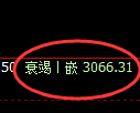 螺纹期货:回补高点,精准展开冲高回落