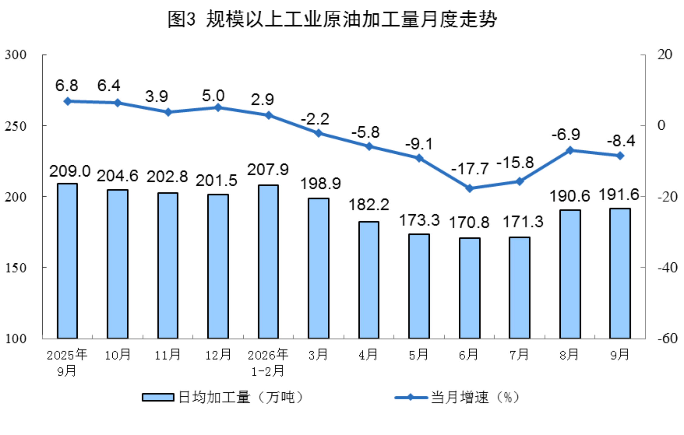 2026年9月份能源生产情况