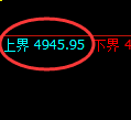 沥青期货:修正低点,精准展开积极 反弹