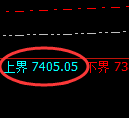 液化气期货：试仓高点，精准展开振荡调整