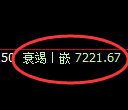 液化气期货：试仓高点，精准展开振荡调整