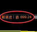 沪金期货：4小时高点，精准展开积极回落