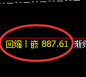 沪金期货：4小时高点，精准展开积极回落