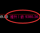 聚丙烯期货:回补低点,精准展开振荡修正