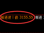甲醇期货:4小时高点,精准展开振荡回落
