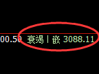 甲醇期货:4小时高点,精准展开振荡回落