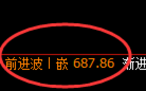 铁矿石期货：修正高点，精准展开震荡调整