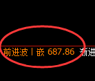 铁矿石期货:修正高点,精准展开震荡调整