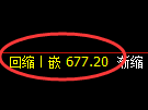 铁矿石期货:修正高点,精准展开震荡调整