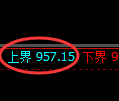 纯碱期货:试仓高点,精准展开震荡回落