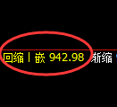 纯碱期货:试仓高点,精准展开震荡回落