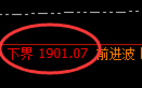 焦炭期货：由试仓低点，精准展开快速修正